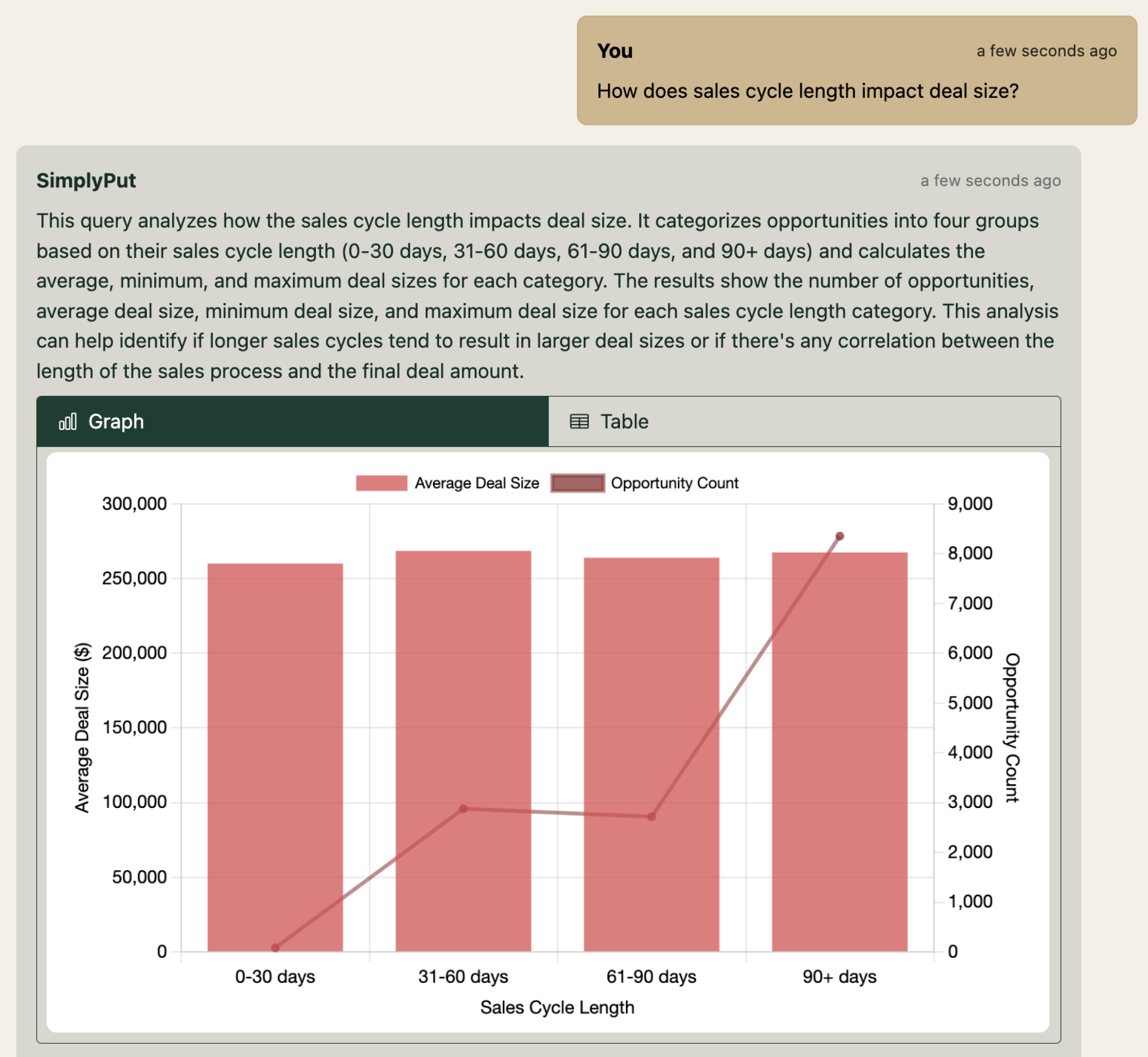 Sales Performance Analytics Screenshot